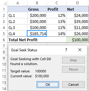 The result of the profit goal seek analysis