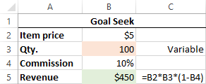 The source data for Goal Seek