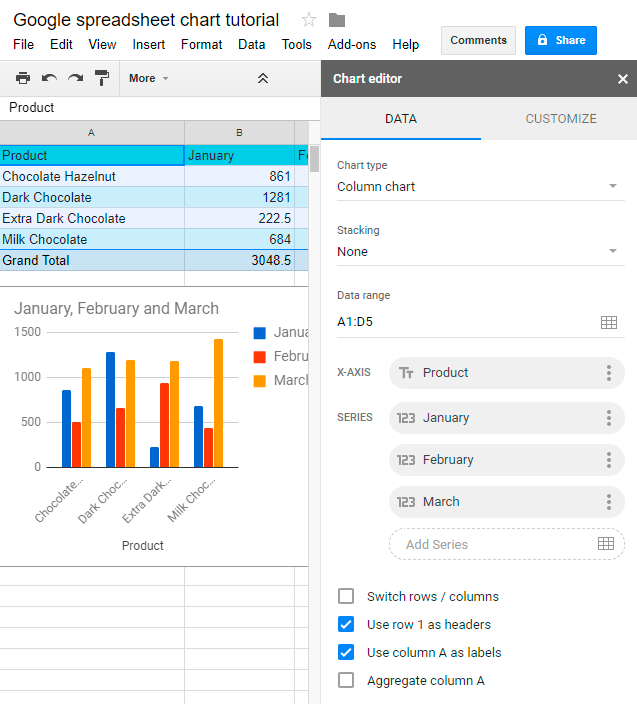 Диаграммы google sheets