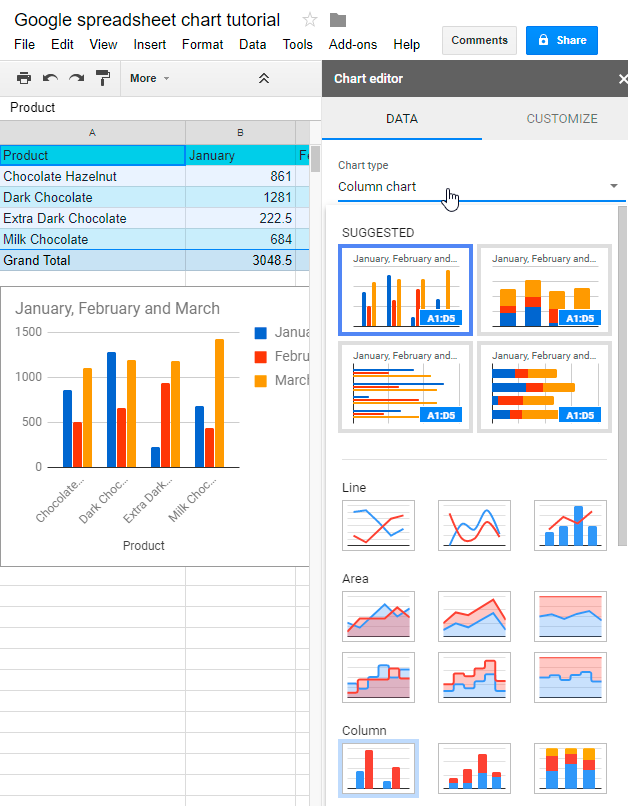 Google Sheets Compound Charts