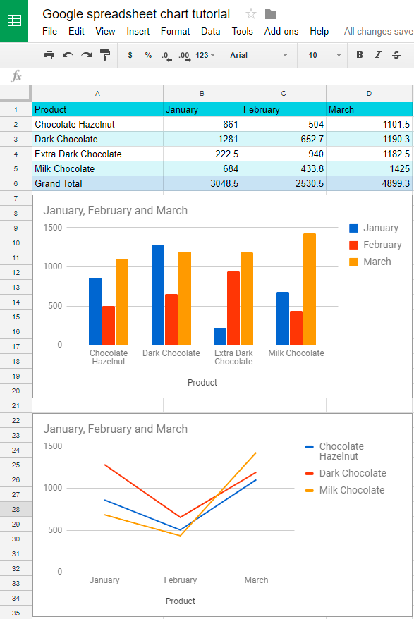 How To Create A Chart In Sheets