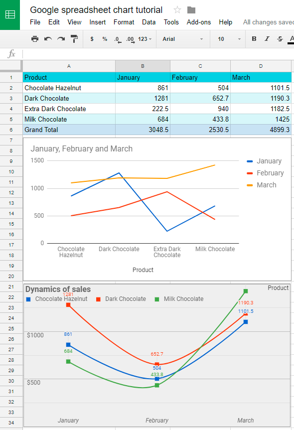 how to make a line graph in google sheets with two sets of data