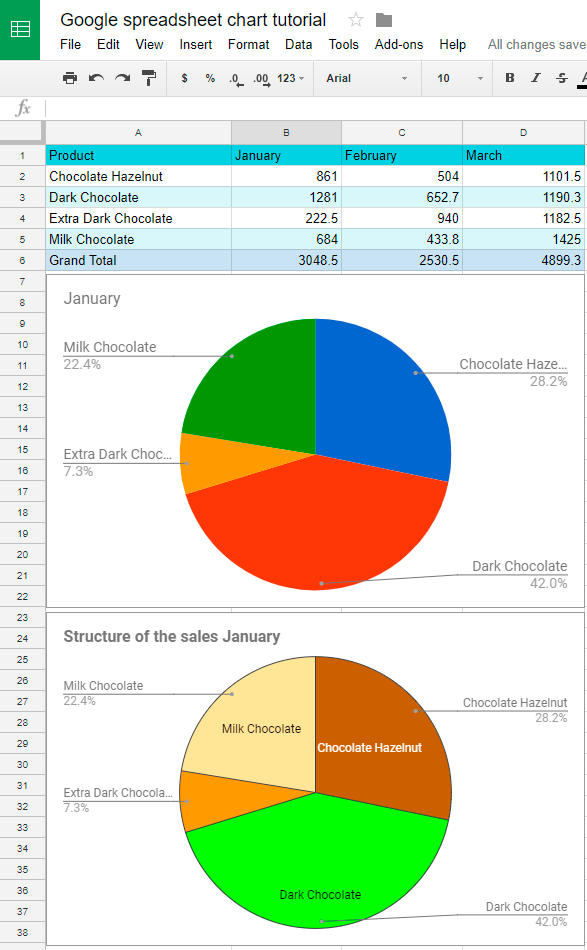 Google Sheets Chart Tutorial How To Create Charts In Google Sheets 