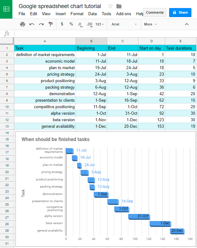 google-sheets-chart-tutorial-how-to-create-charts-in-google-sheets-ablebits