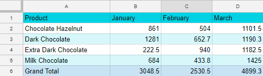 google-sheets-chart-tutorial-how-to-create-charts-in-google-sheets-ablebits