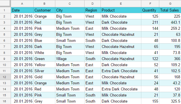 Google Sheets Advanced Charts