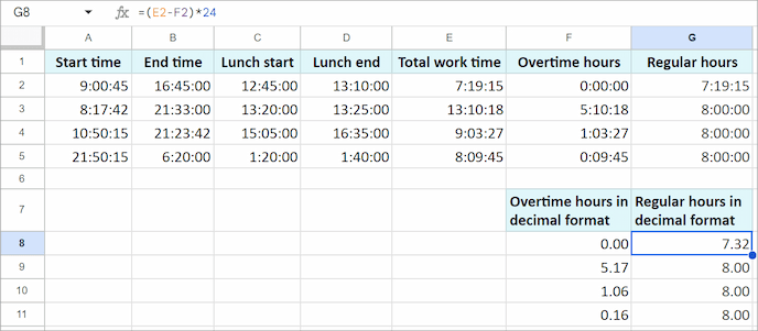 Converting Google Sheets time to decimal format by multiplying by 24 for payroll.