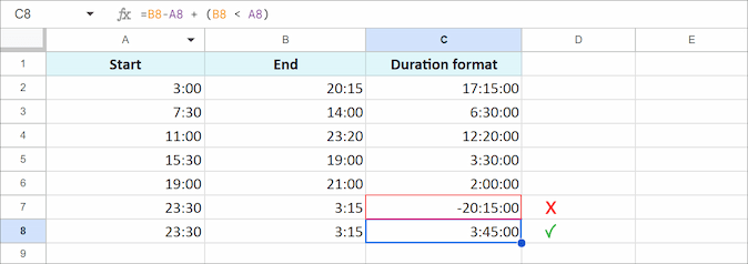Google Sheets formula to calculate time difference past midnight.
