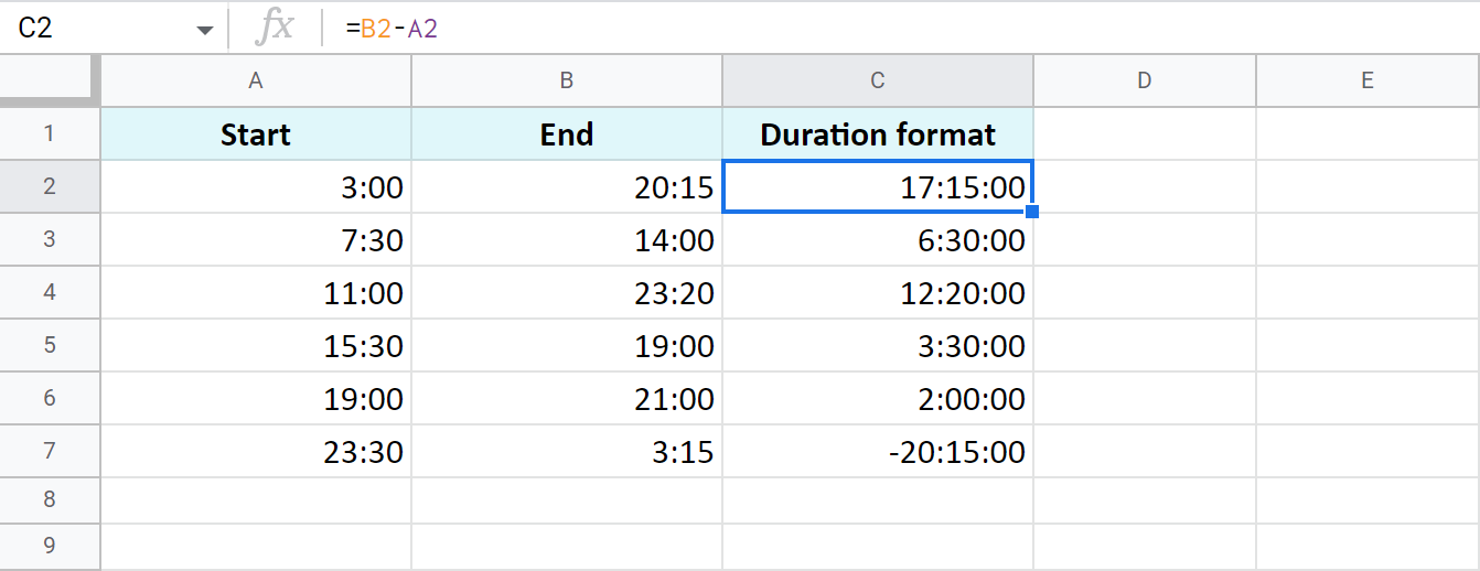 Elapsed time in Google Sheets.