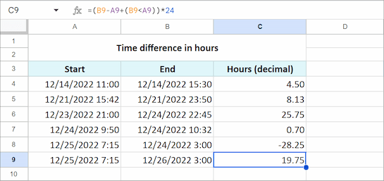 Formula to calculate hours between two dates past midnight in Google Sheets.