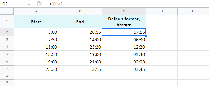 Time duration in hours and minutes in Google Sheets.