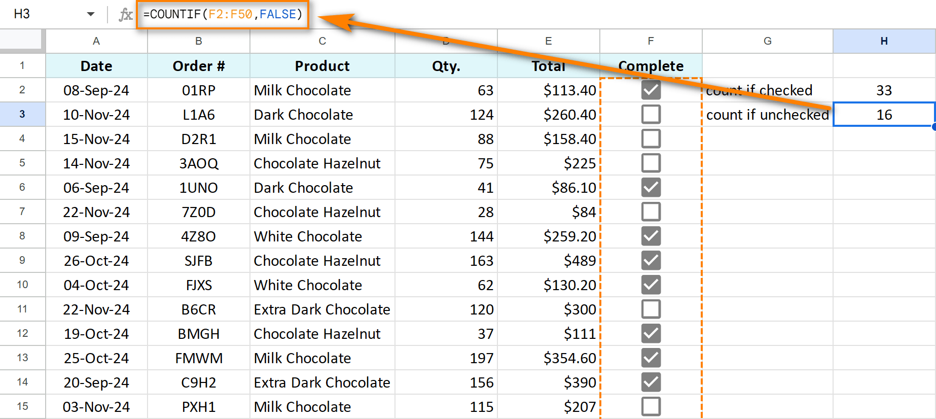 Formula to count if checkboxes are not checked in Google Sheets.