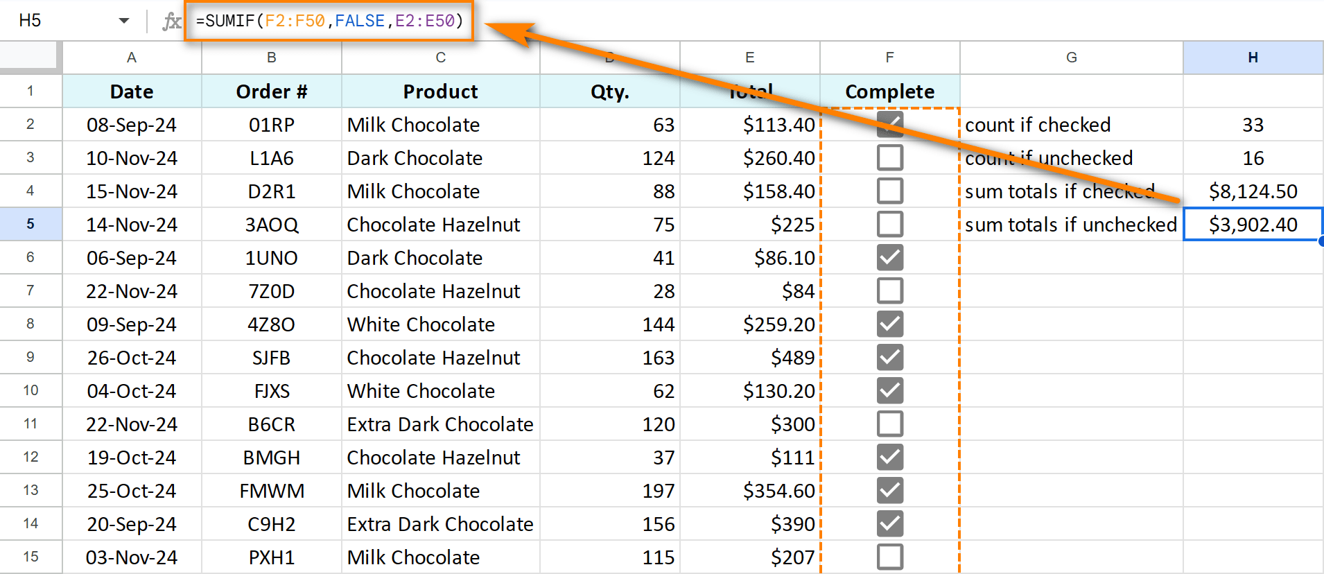 Sum values for unchecked boxes in Google Sheets.