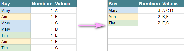 How to sum up the rows in google spreadsheet