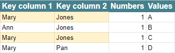 Merge rows based on any combination of key columns