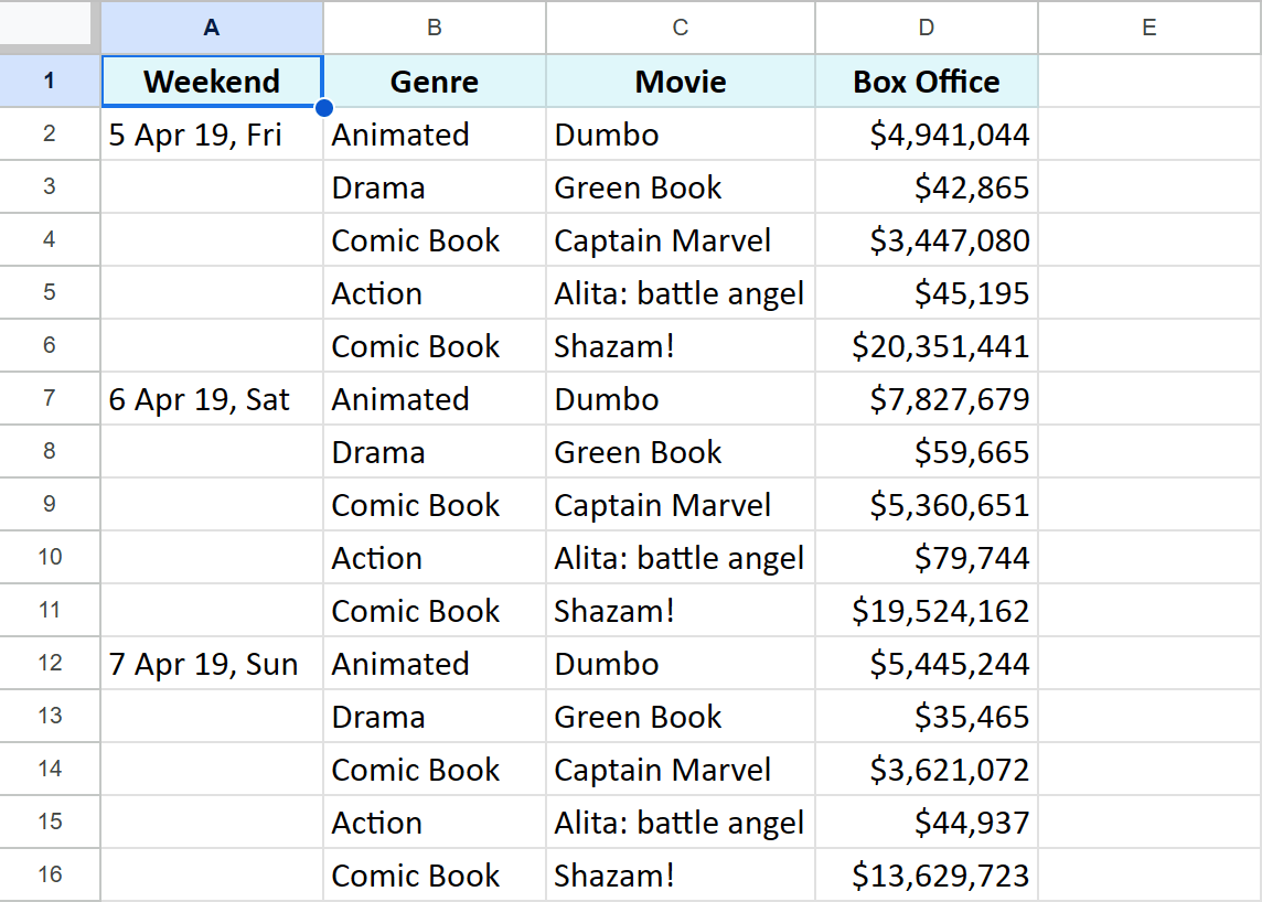 Weekend box office of the latest movies.