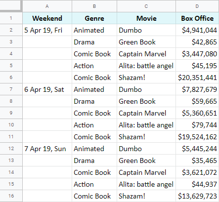 Weekend box office of the latest movies.