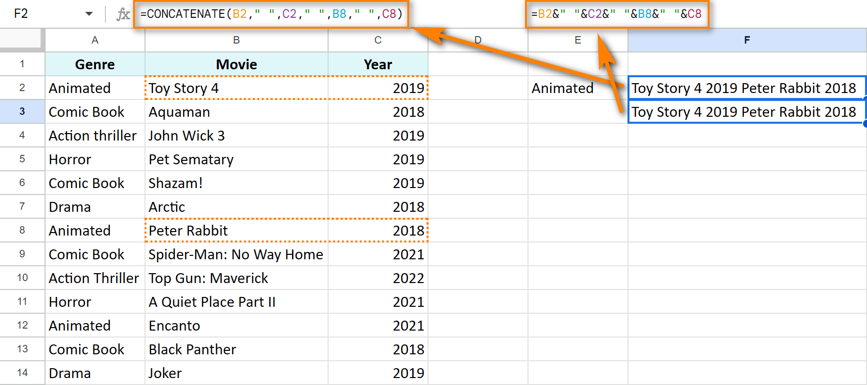 Combine duplicates using spaces.