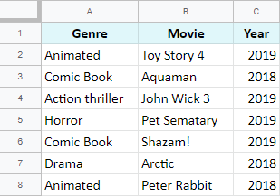 Combine rows of movies based on genre.