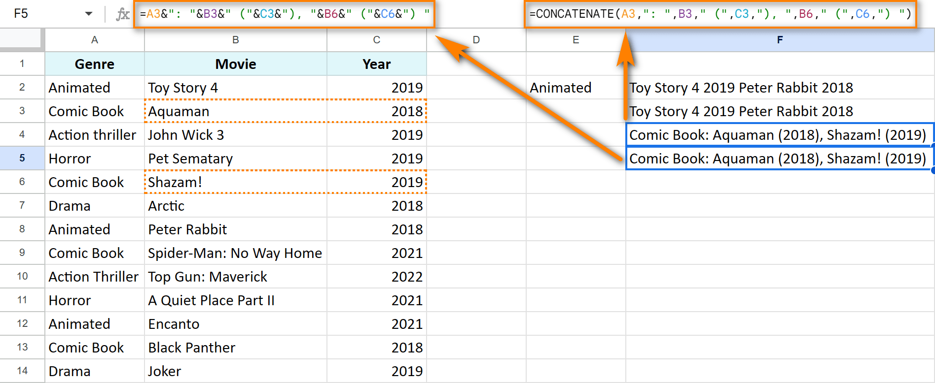 Make use of the ampersand to combine duplicate values.