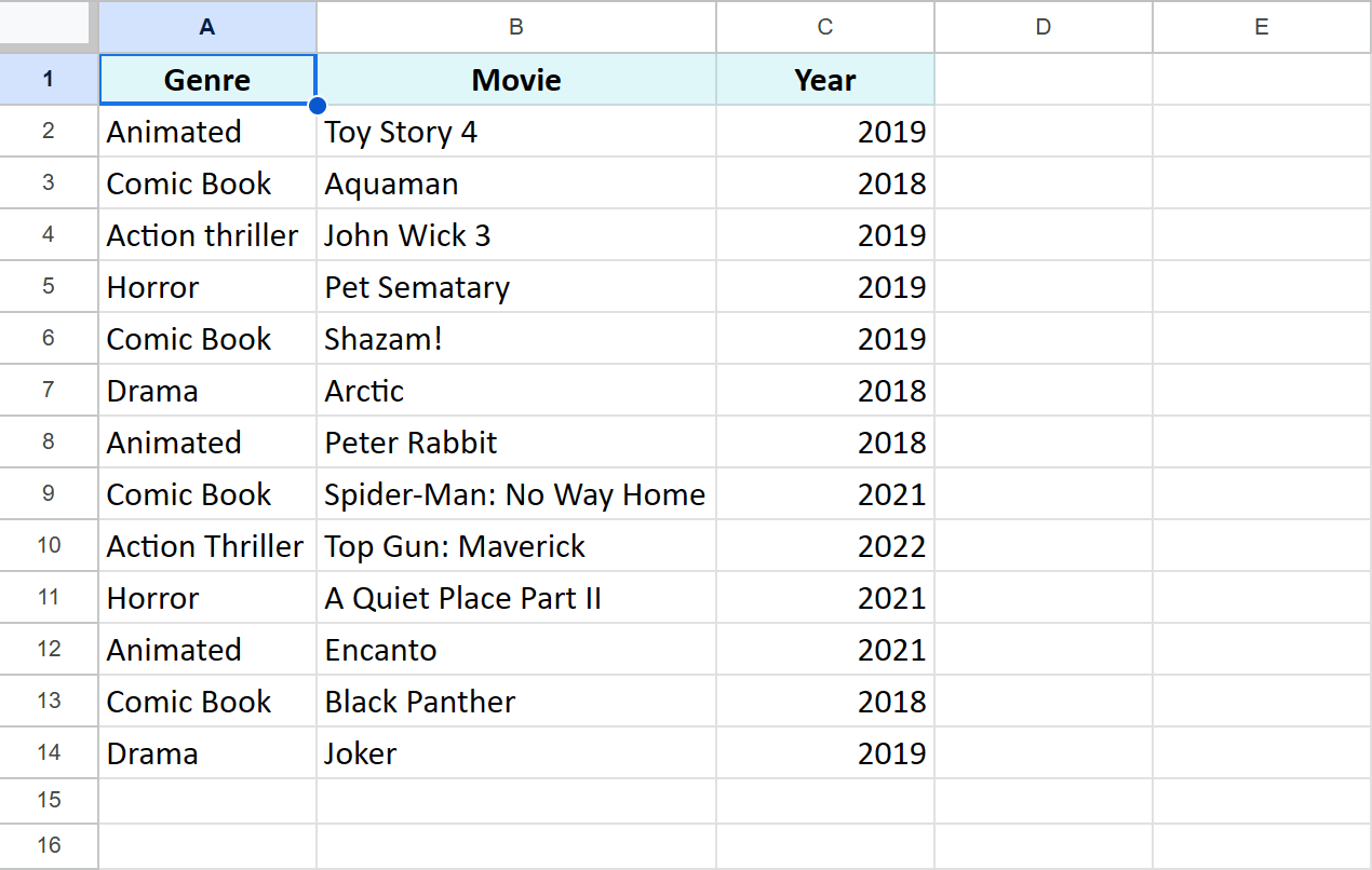 Combine rows of movies based on duplicate genres.