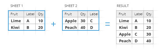How do i combine multiple sheets into one