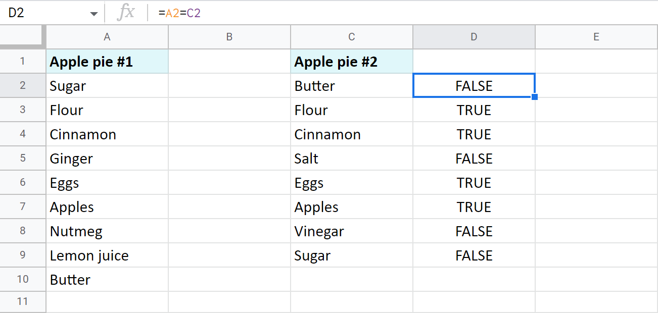 The simplest formula in Google Sheets to compare two cells.