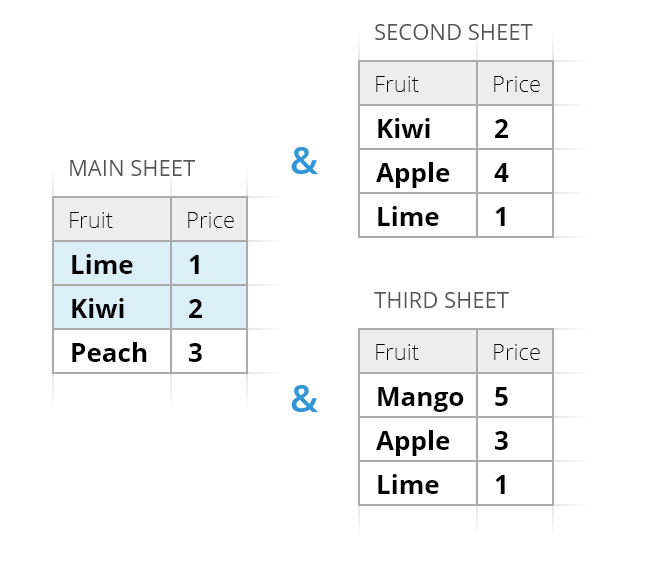 Color duplicates on the main sheet only.