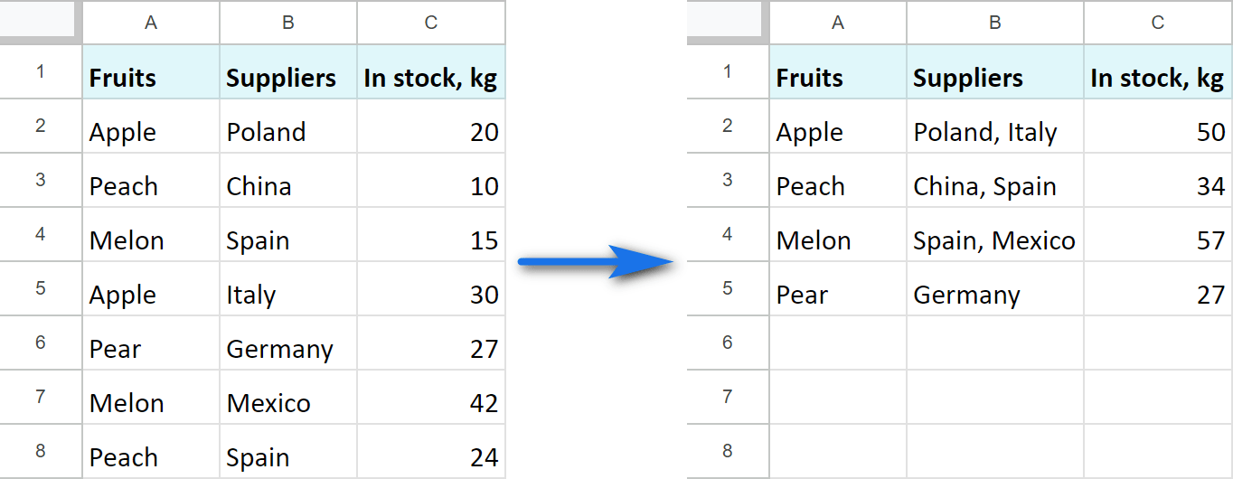 How to combine duplicate cells in Google Sheets.