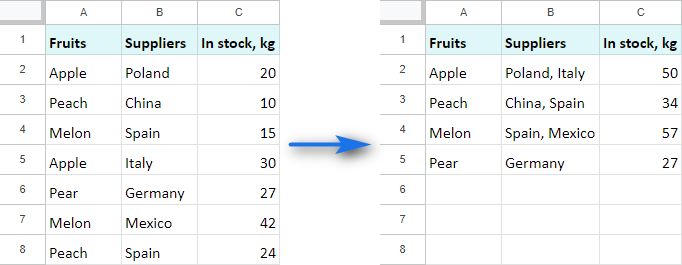 How to combine duplicate cells in Google Sheets.