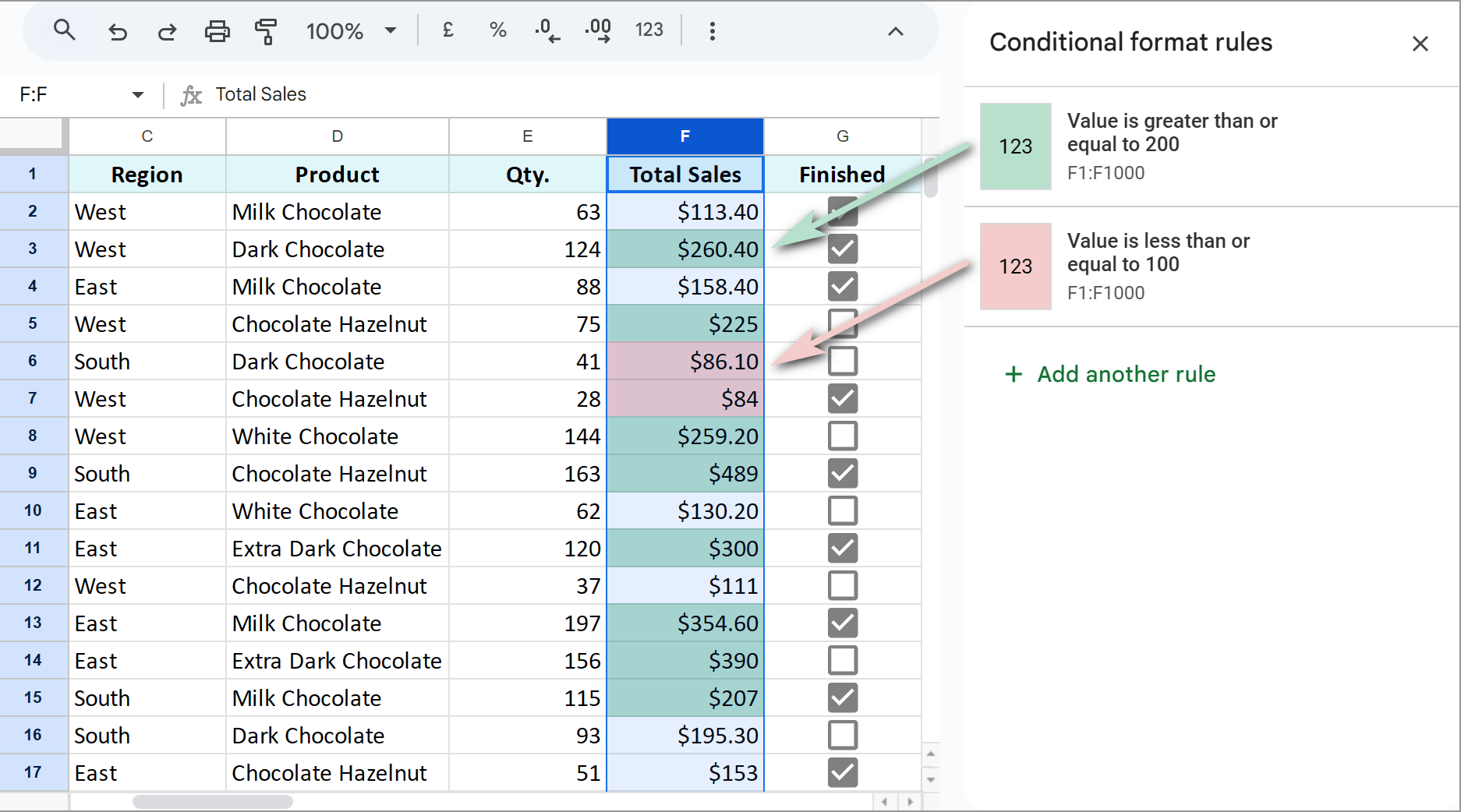 Google Sheets applies conditional formatting by multiple conditions.