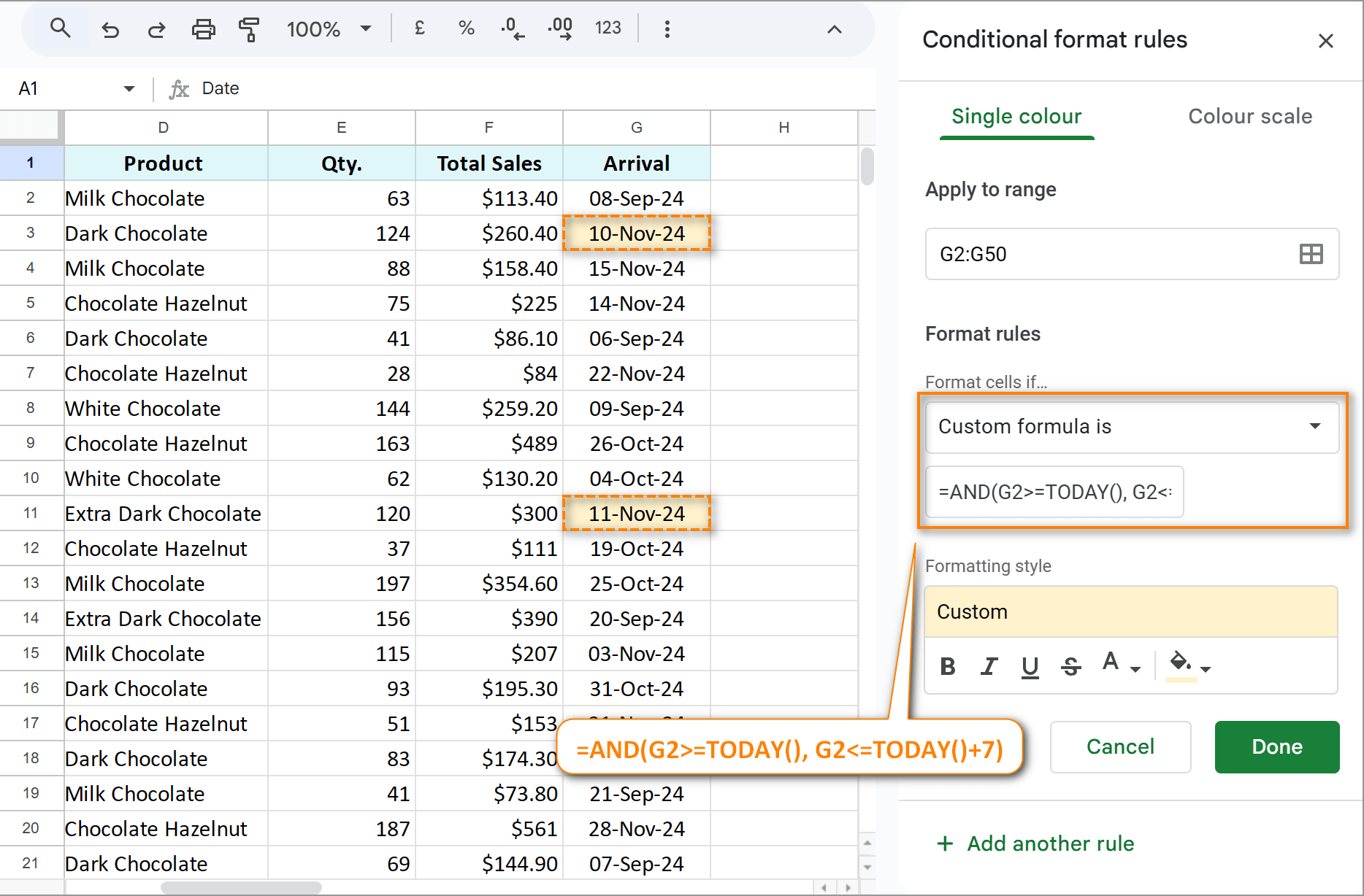 Google Sheets conditional formatting for dates within 7 days.