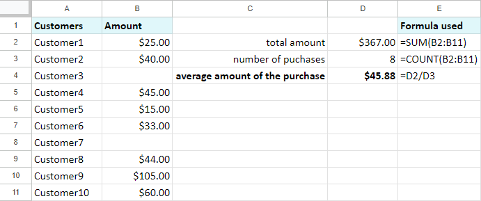 COUNT to find the average