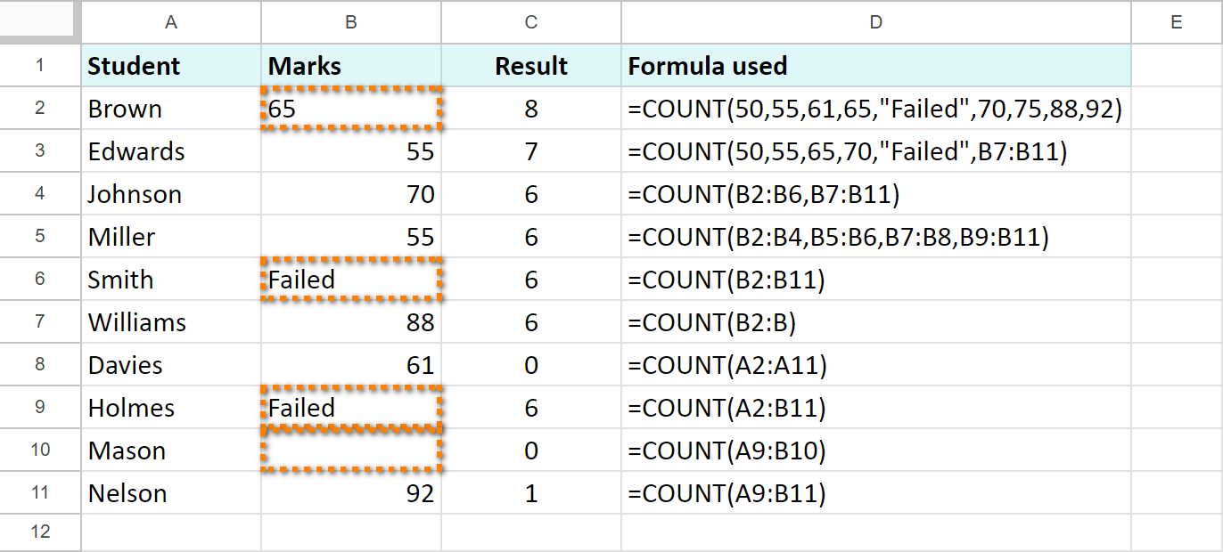 Various COUNT formulas for students' grades.
