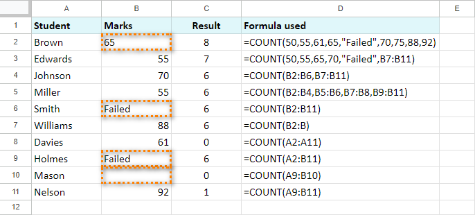 Count And Counta Functions In Google Sheets With Formula Examples