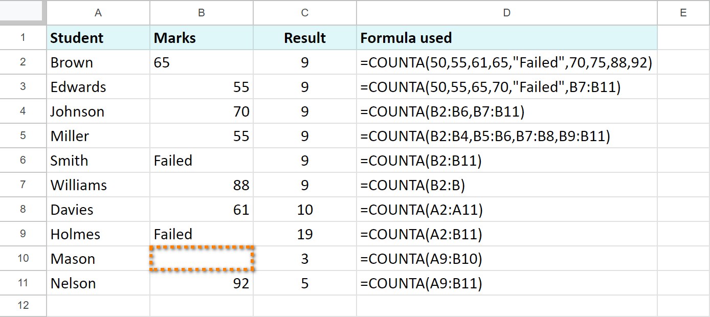 COUNTA formulas for students' grades.