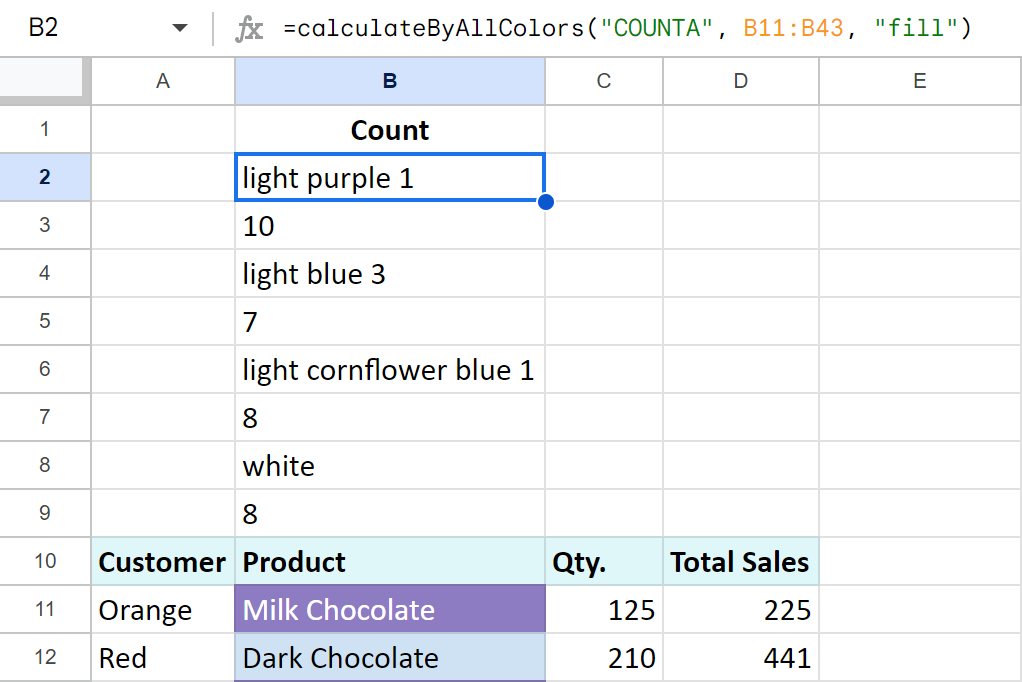 Count all fill colors in Google Sheets.