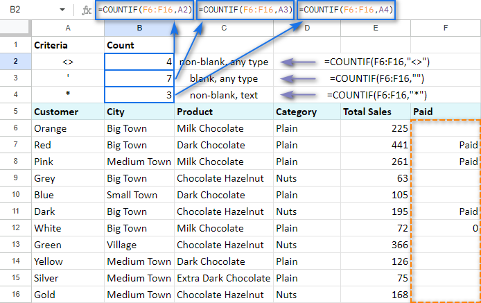 spreadsheet converter countif