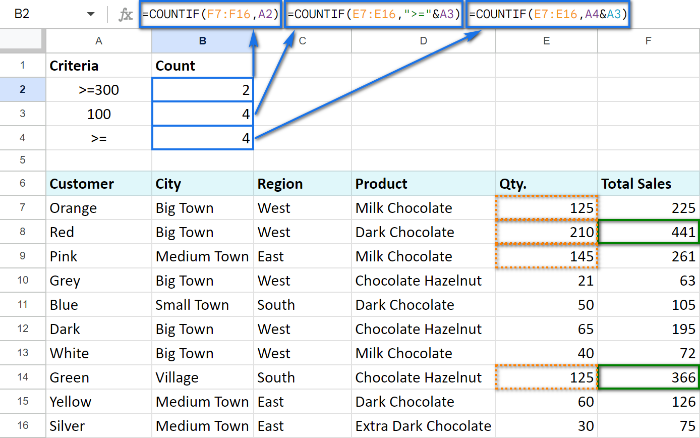 Use Countif In Google Sheets