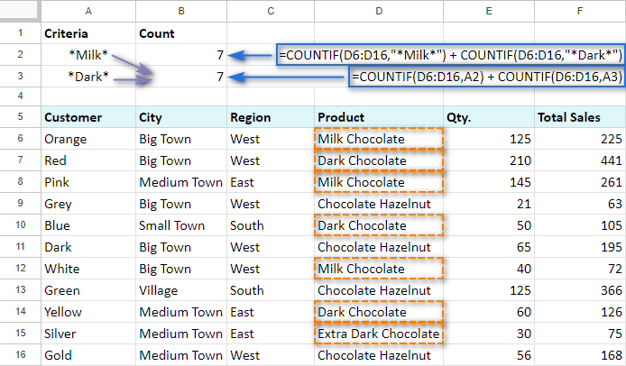 countif multiple criteria