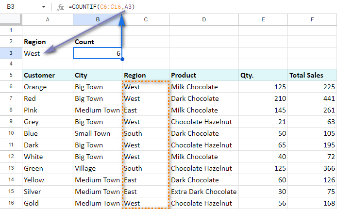 Using cell reference in COUNTIF