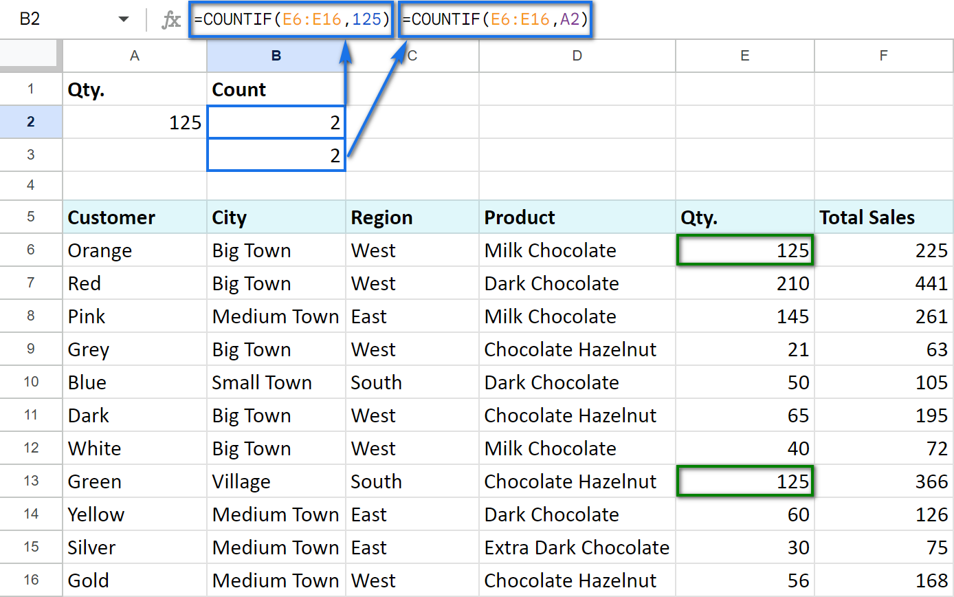 Count Dropdown Values In Google Sheets