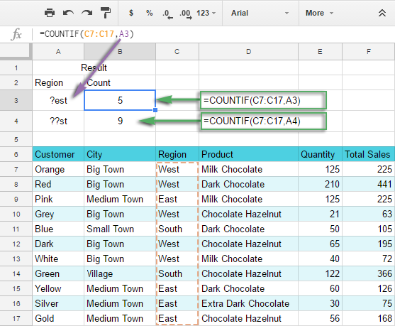 Google Spreadsheet Countif Function With Formula Examples