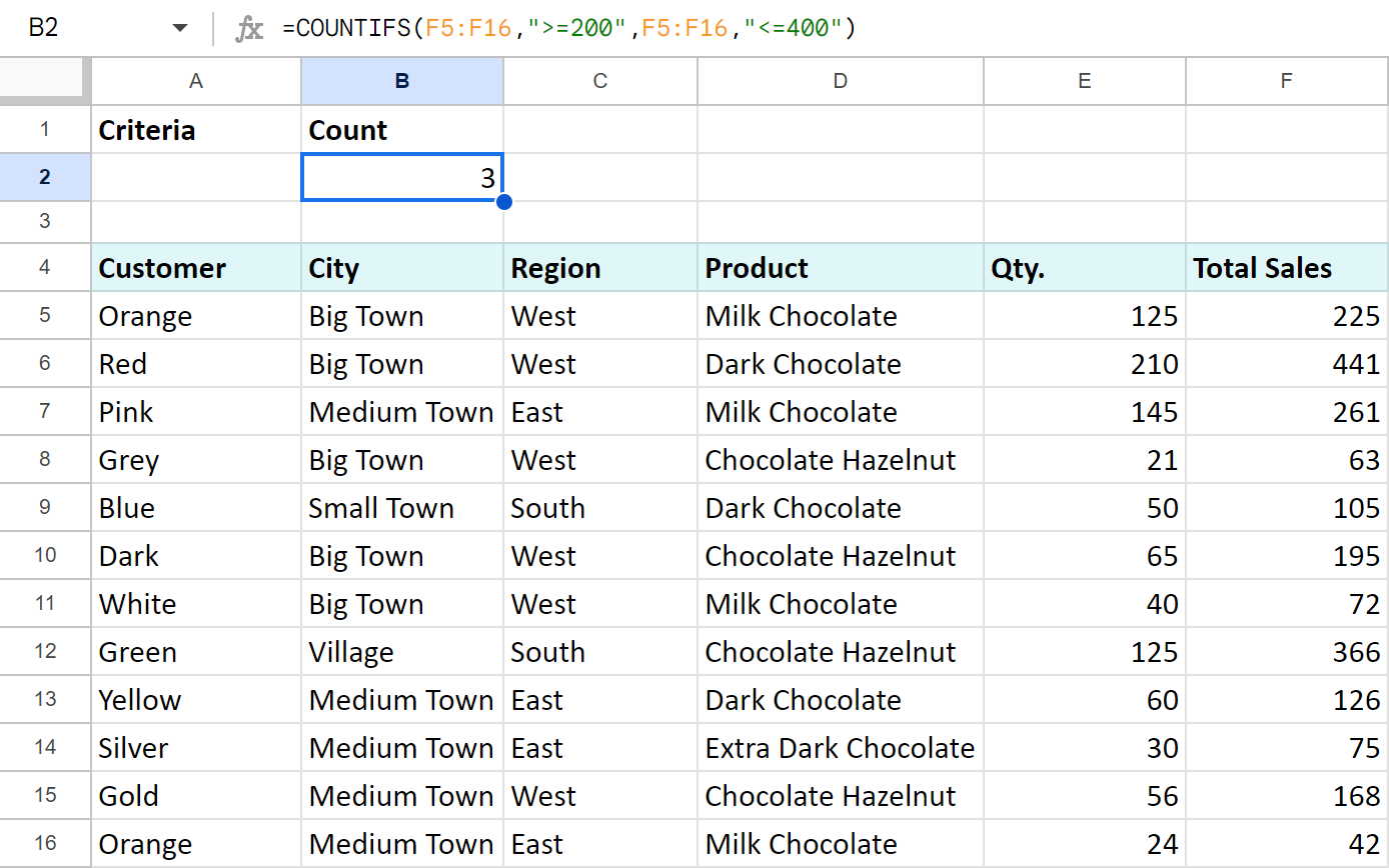 COUNTIFS function in Google Sheets.