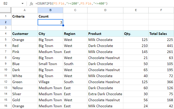 google-spreadsheet-countif-function-with-formula-examples-ablebits