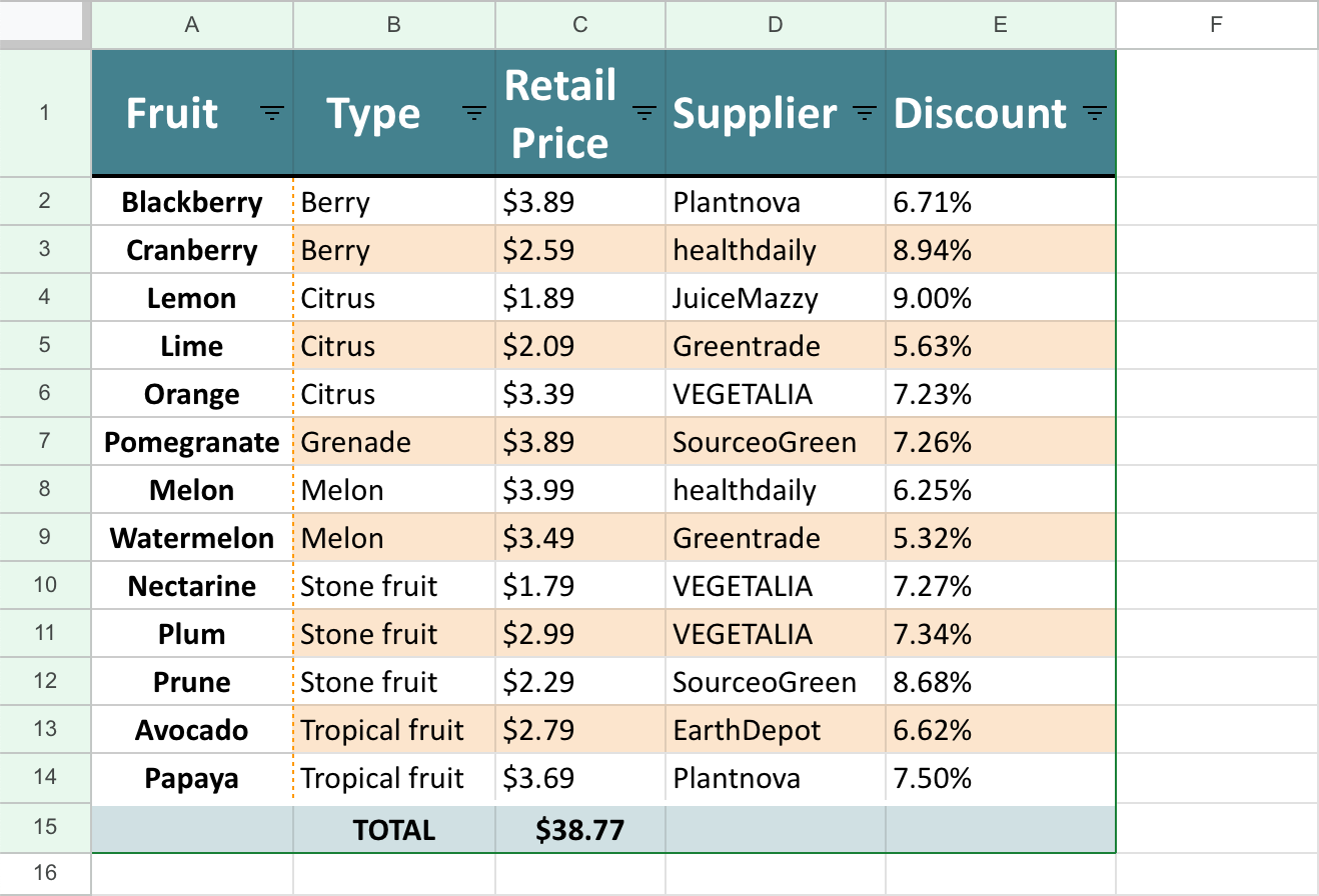 Google Sheets table format.