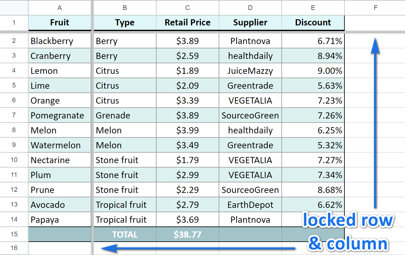 Scrolling table with the locked row and column in Google Sheets.