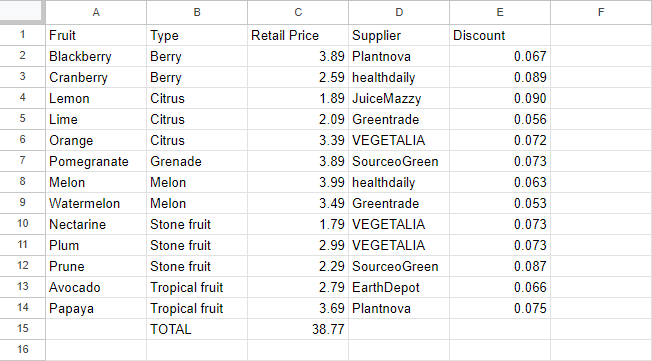 Only guide you need to make a table in Google Sheets