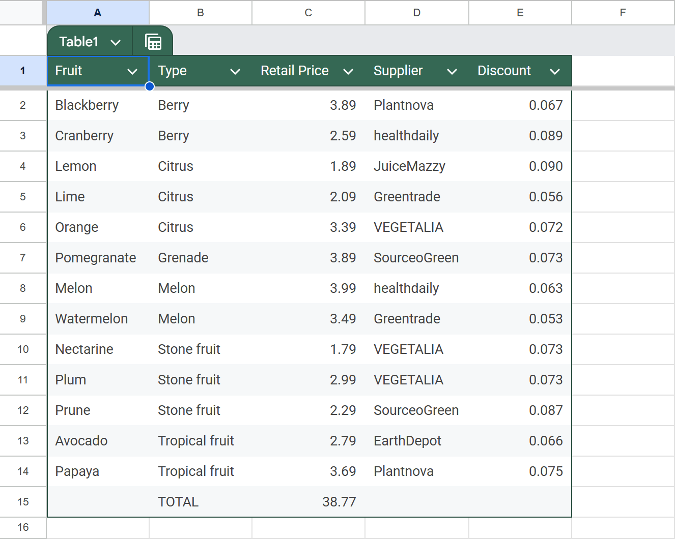 How your Google Sheets converted to table looks.