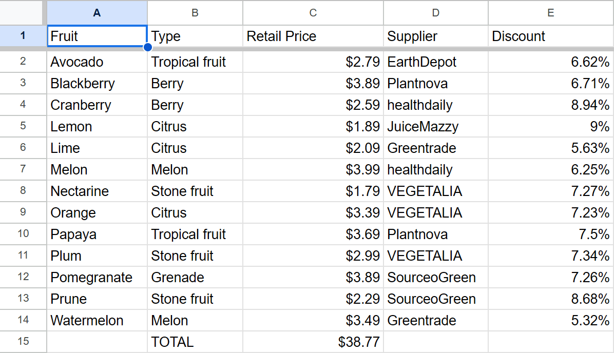 Go from Google Sheets table back to unformatted data.